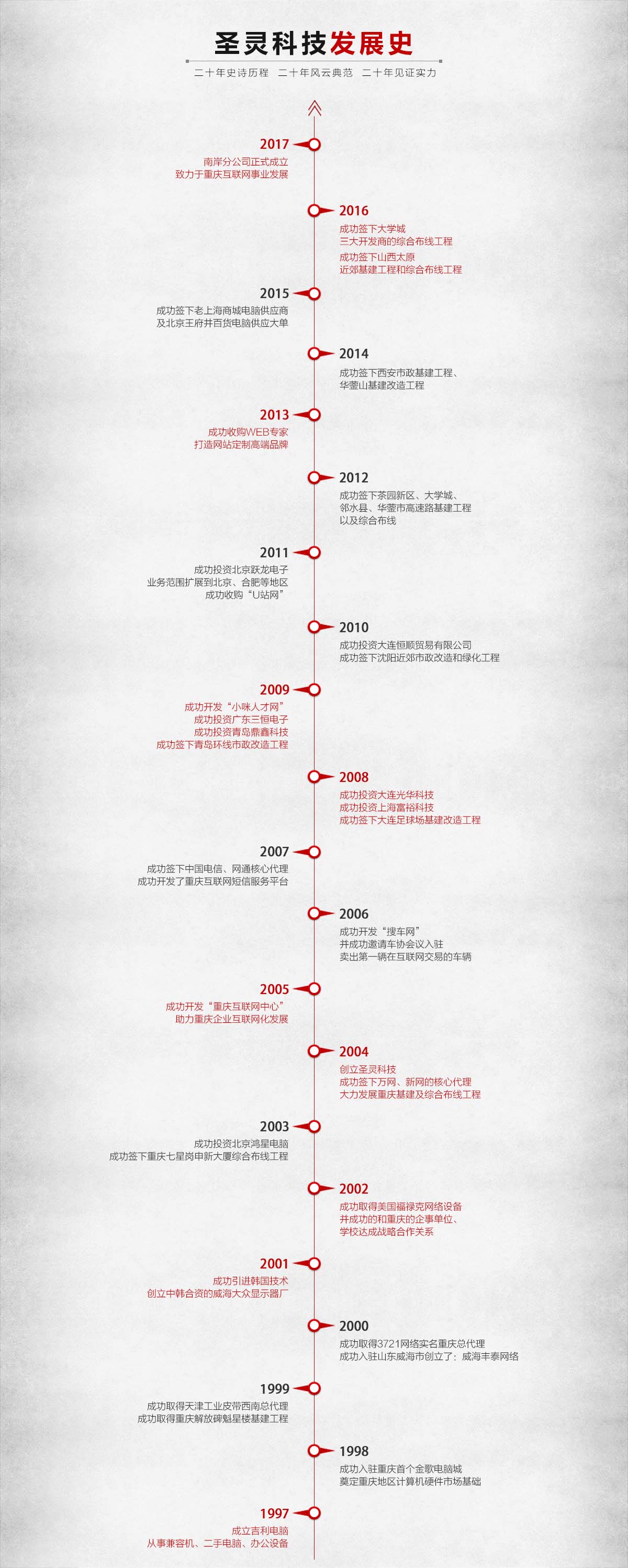歷程2.jpg